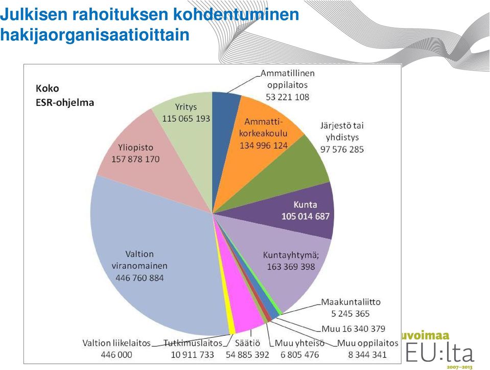 kohdentuminen