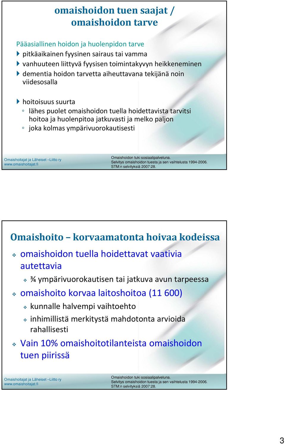 ympärivuorokautisesti Omaishoidon tuki sosiaalipalveluna. Selvitys omaishoidon tuesta ja sen vaihtelusta 1994-2006. STM:n selvityksiä 2007:28.
