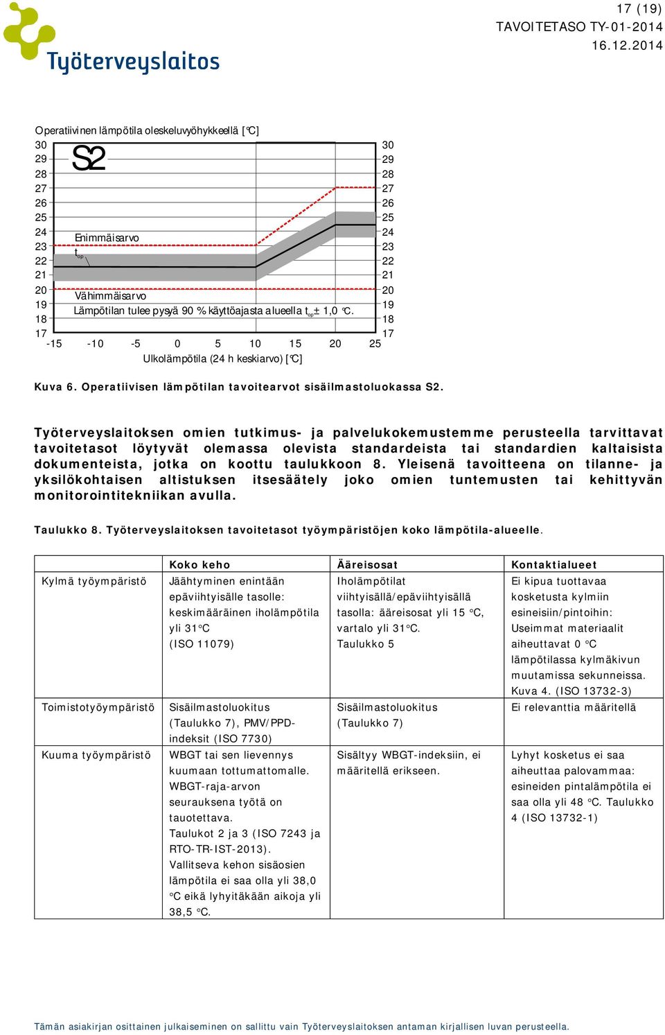 30 29 28 27 26 25 24 23 22 21 20 19 18 Työterveyslaitoksen omien tutkimus- ja palvelukokemustemme perusteella tarvittavat tavoitetasot löytyvät olemassa olevista standardeista tai standardien