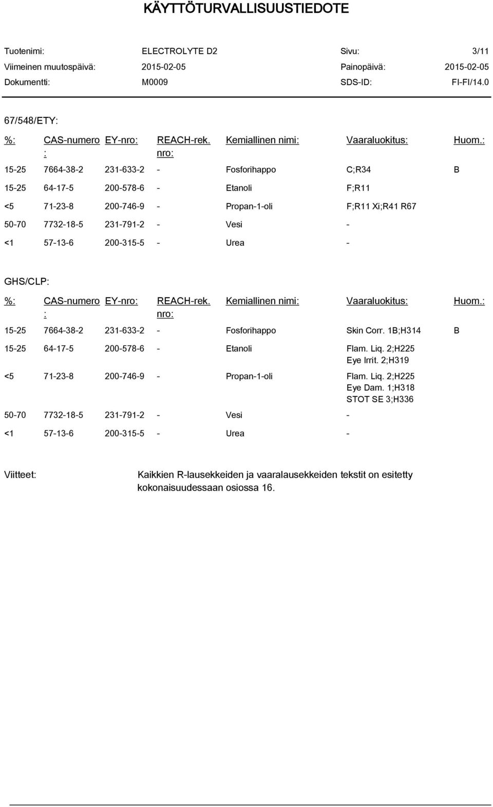 200-315-5 - Urea - GHS/CLP: %: CAS-numero : EY-nro: REACH-rek. nro: Kemiallinen nimi: Vaaraluokitus: Huom.: 15-25 7664-38-2 231-633-2 - Fosforihappo Skin Corr.