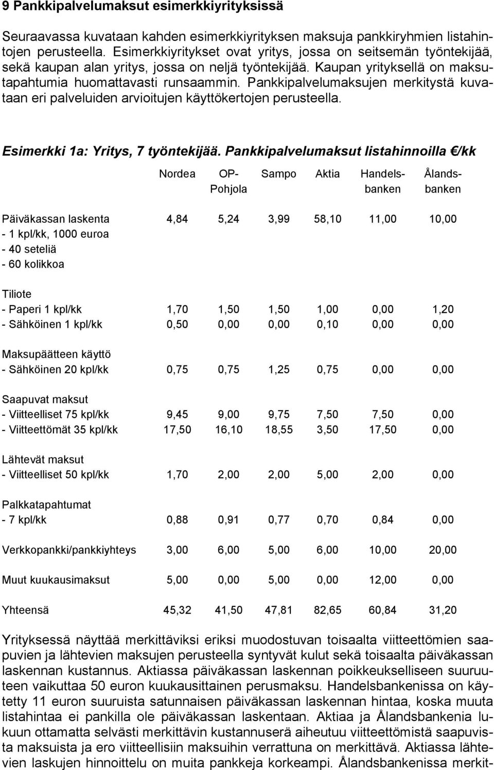 Pankkipalvelumaksujen merkitystä kuvataan eri palveluiden arvioitujen käyttökertojen perusteella. Esimerkki 1a: Yritys, 7 työntekijää.