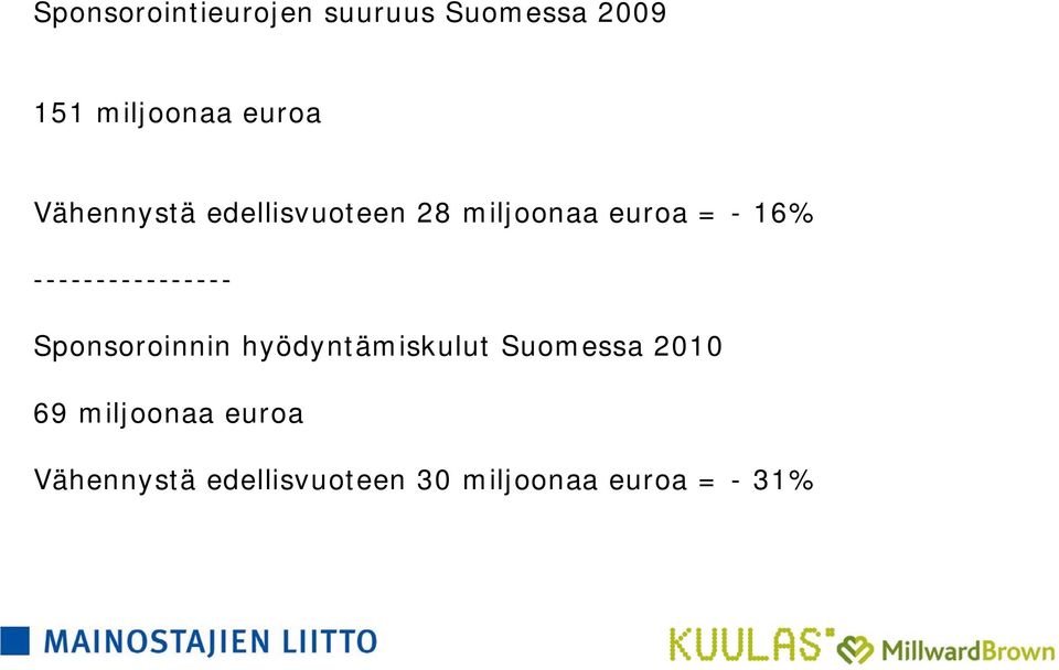 ---------------- Sponsoroinnin hyödyntämiskulut Suomessa 2010