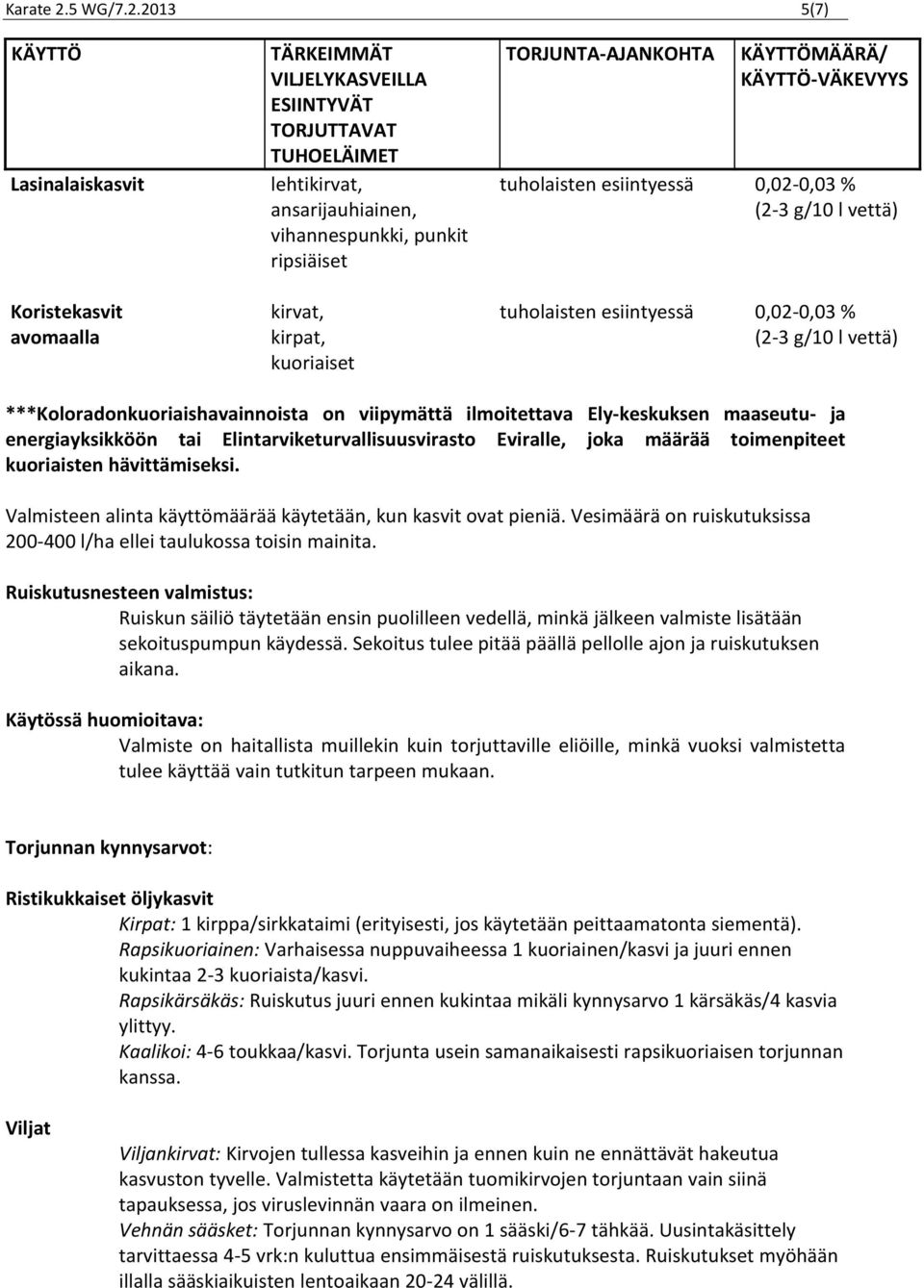 2013 5(7) KÄYTTÖ Lasinalaiskasvit Koristekasvit avomaalla TÄRKEIMMÄT VILJELYKASVEILLA ESIINTYVÄT TORJUTTAVAT TUHOELÄIMET lehtikirvat, ansarijauhiainen, vihannespunkki, punkit ripsiäiset kirvat,