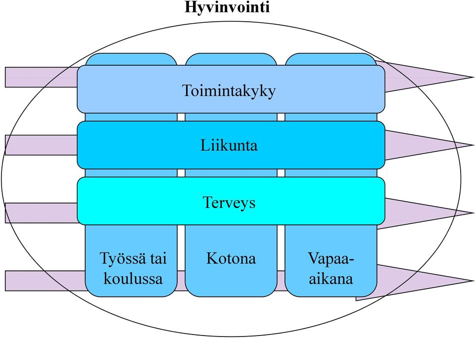 Liikunta Terveys