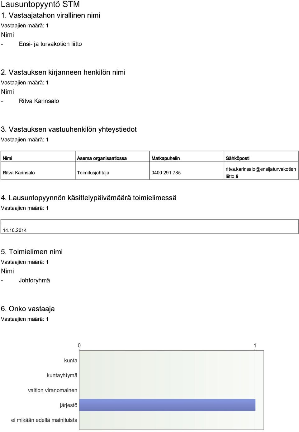 Vastauksen vastuuhenkilön yhteystiedot Nimi Asema organisaatiossa Matkapuhelin Sähköposti Ritva Karinsalo Toimitusjohtaja 0400 291