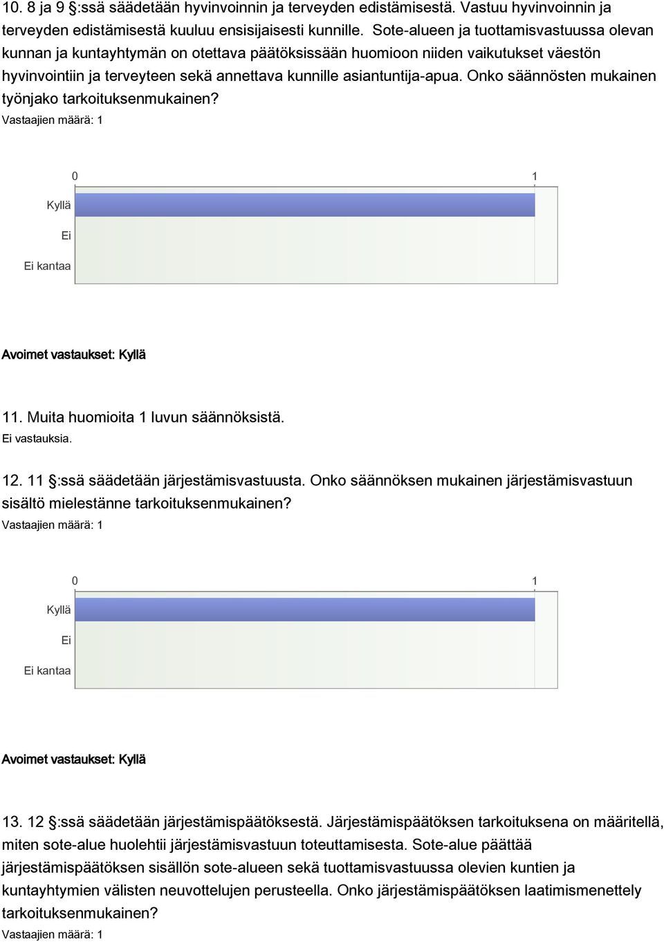 Onko säännösten mukainen työnjako tarkoituksenmukainen? kantaa Avoimet vastaukset: 11. Muita huomioita 1 luvun säännöksistä. vastauksia. 12. 11 :ssä säädetään järjestämisvastuusta.