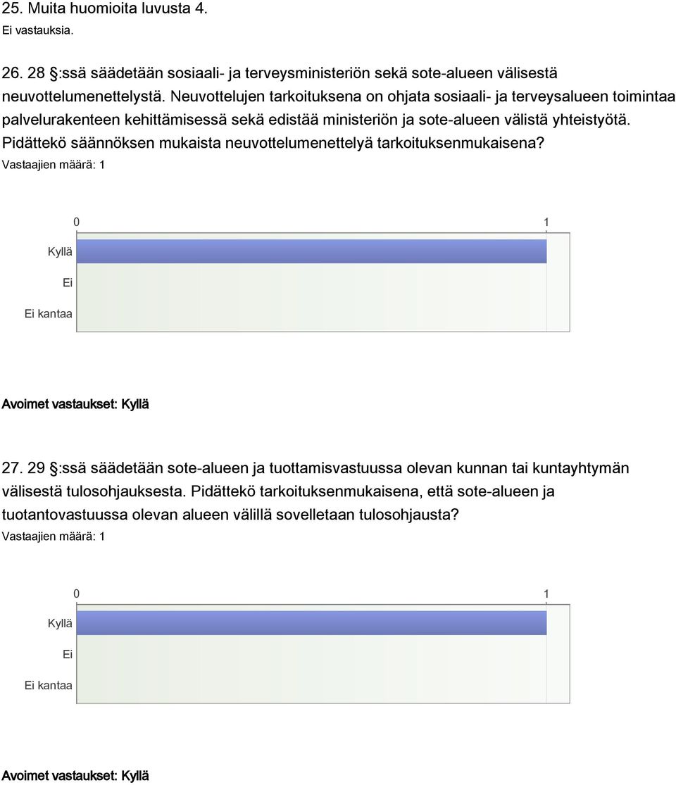 Pidättekö säännöksen mukaista neuvottelumenettelyä tarkoituksenmukaisena? kantaa Avoimet vastaukset: 27.