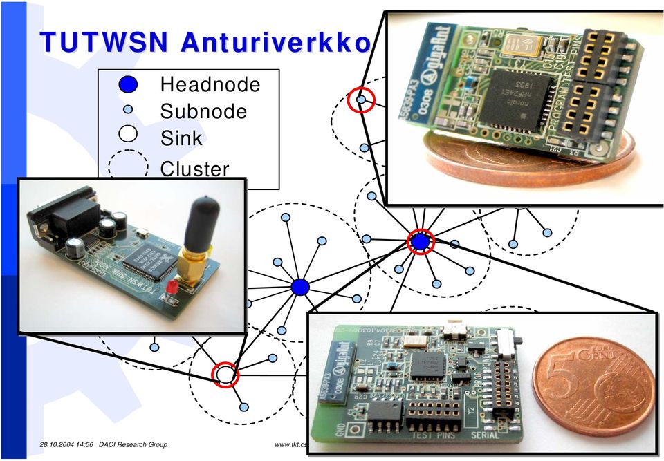 Headnode