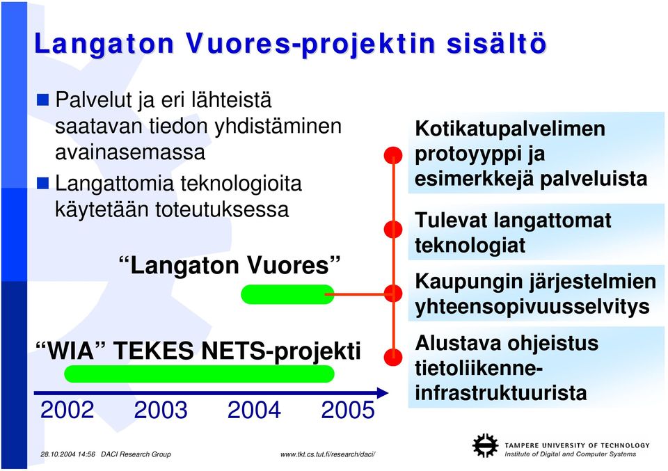 NETS-projekti 2002 2003 2004 2005 Kotikatupalvelimen protoyyppi ja esimerkkejä palveluista Tulevat