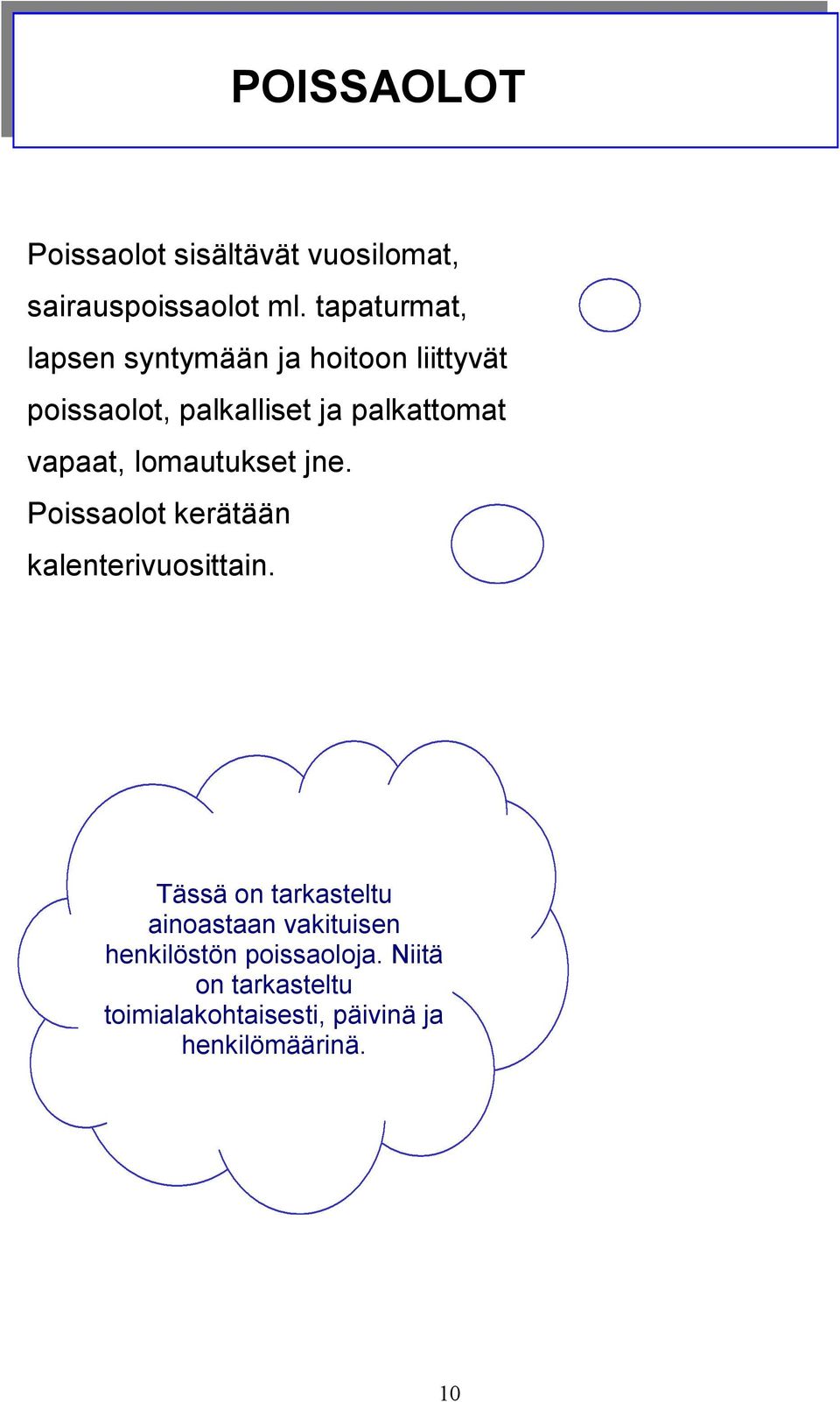 vapaat, lmautukset jne. Pissalt kerätään kalenterivusittain.