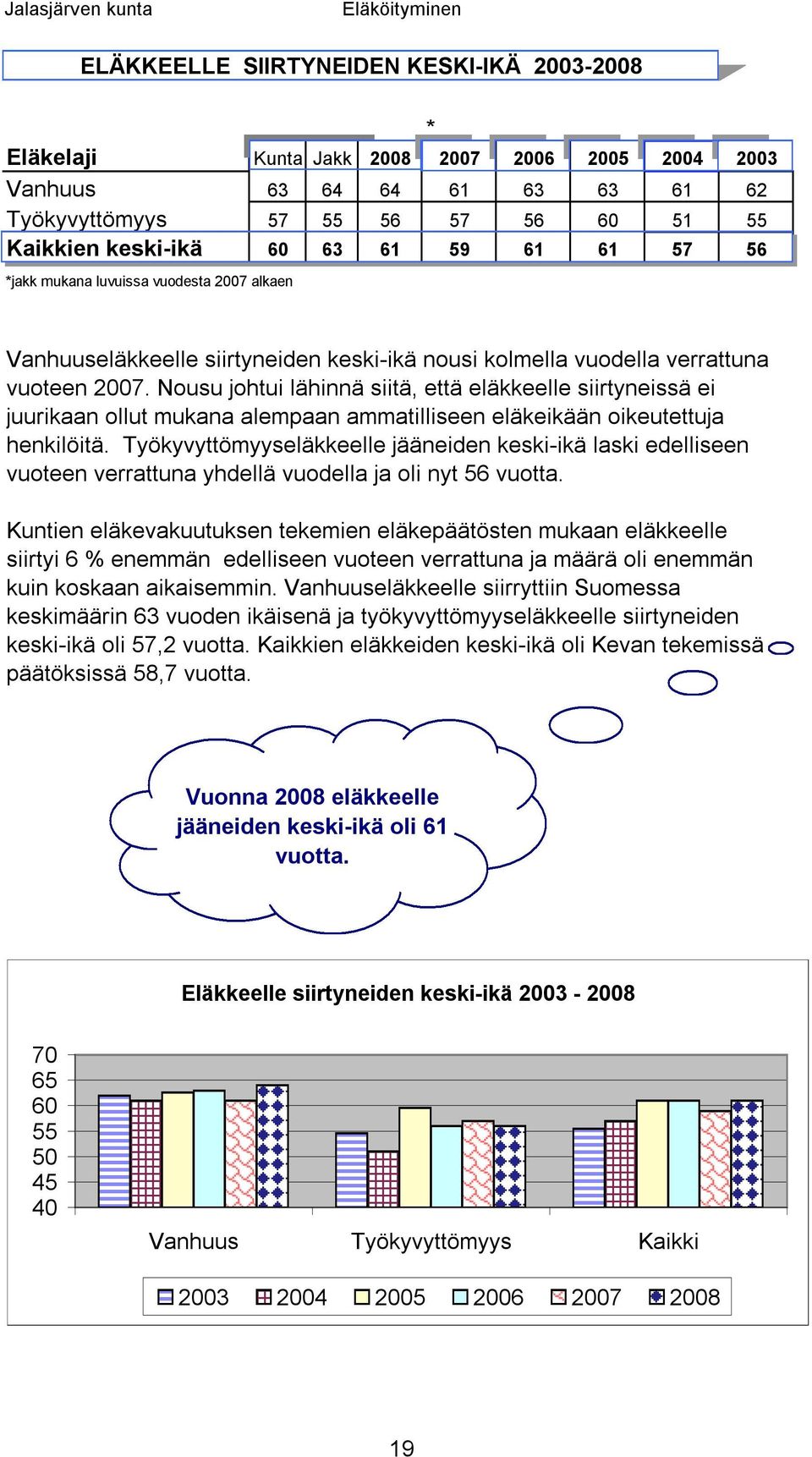 Nusu jhtui lähinnä siitä, että eläkkeelle siirtyneissä ei juurikaan llut mukana alempaan ammatilliseen eläkeikään ikeutettuja henkilöitä.
