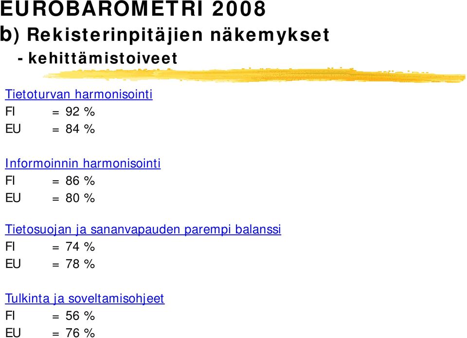 Informoinnin harmonisointi FI = 86 % EU = 80 % Tietosuojan ja