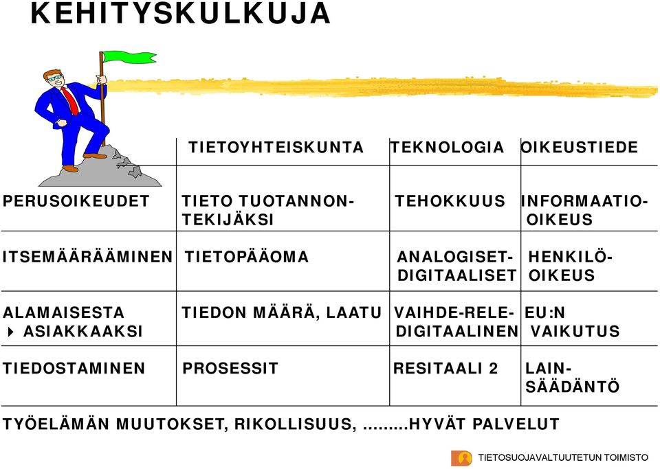 DIGITAALISET OIKEUS ALAMAISESTA TIEDON MÄÄRÄ, LAATU VAIHDE-RELE- EU:N ASIAKKAAKSI DIGITAALINEN