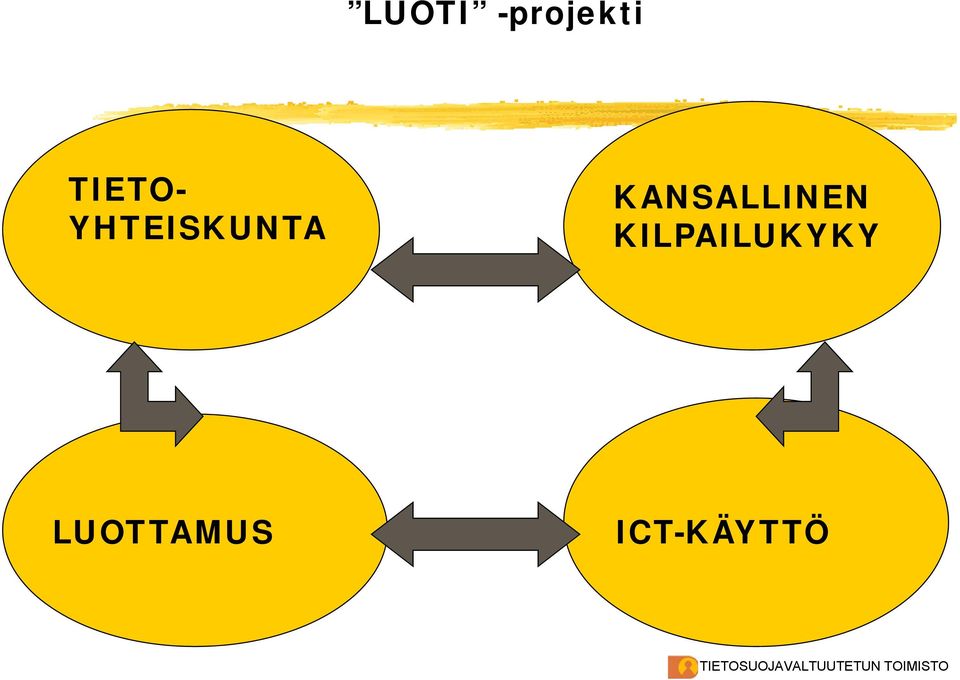 KANSALLINEN