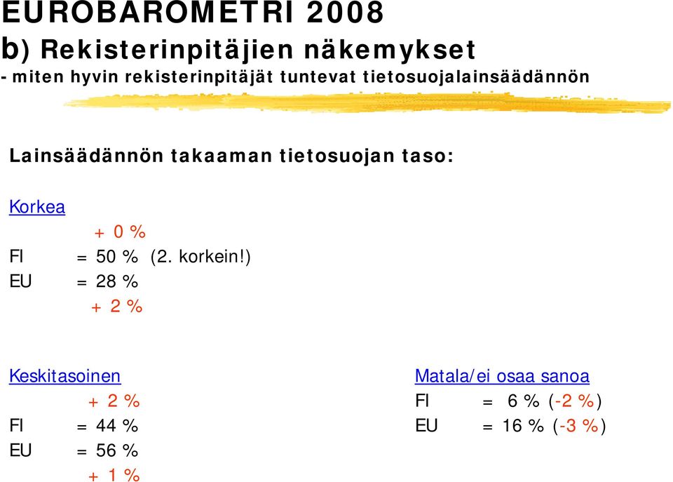 tietosuojan taso: Korkea + 0 % FI = 50 % (2. korkein!