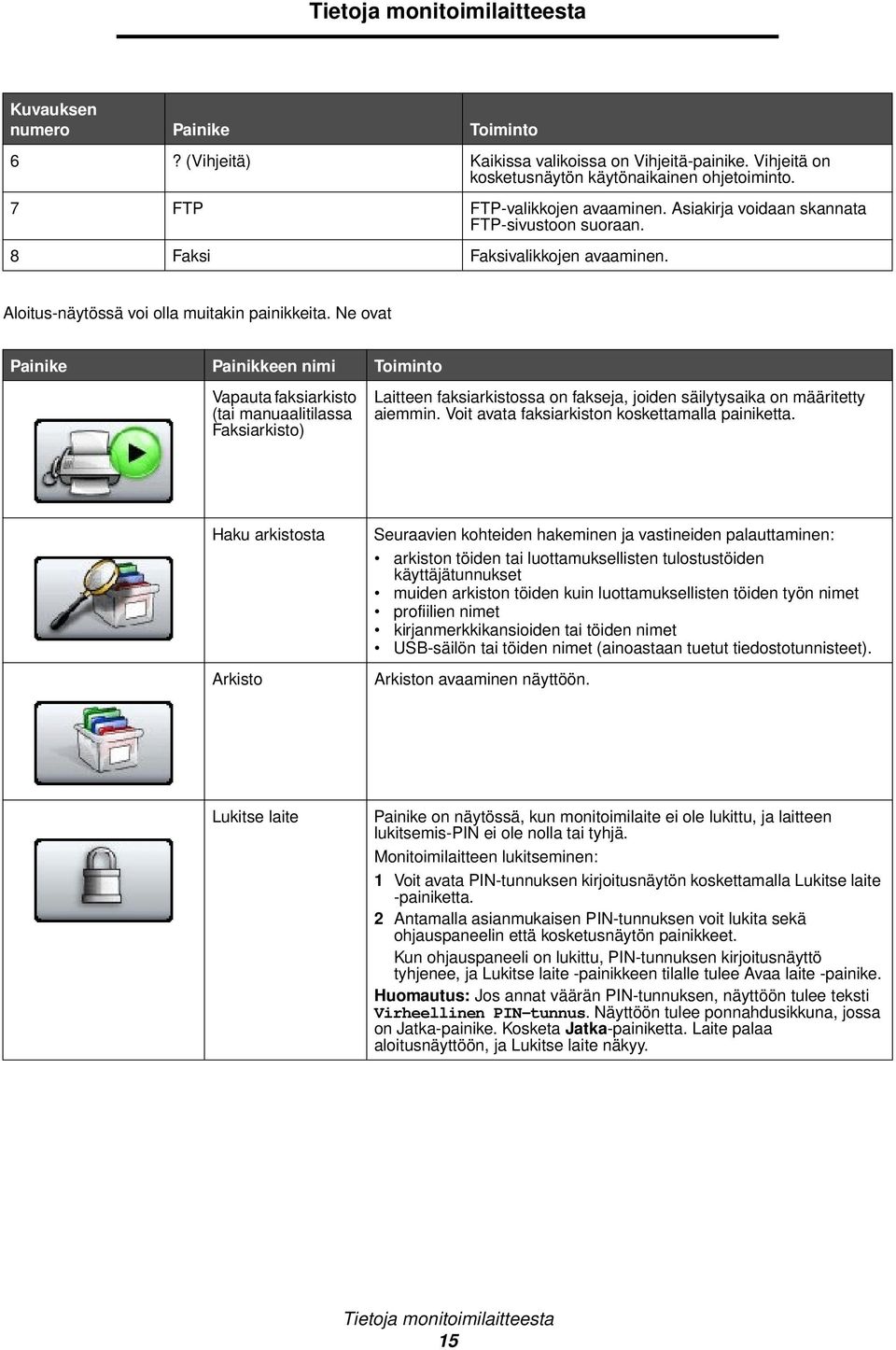 Ne ovat Painike Painikkeen nimi Toiminto Vapauta faksiarkisto (tai manuaalitilassa Faksiarkisto) Laitteen faksiarkistossa on fakseja, joiden säilytysaika on määritetty aiemmin.