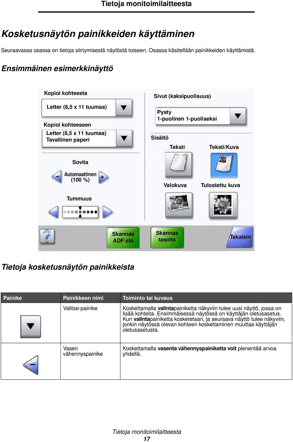 Teksti/Kuva Sovita Automaattinen (100 %) Tummuus Valokuva Tulostettu kuva Skannaa ADF:stä Skannaa tasolta Takaisin Tietoja kosketusnäytön painikkeista Painike Painikkeen nimi Toiminto tai kuvaus