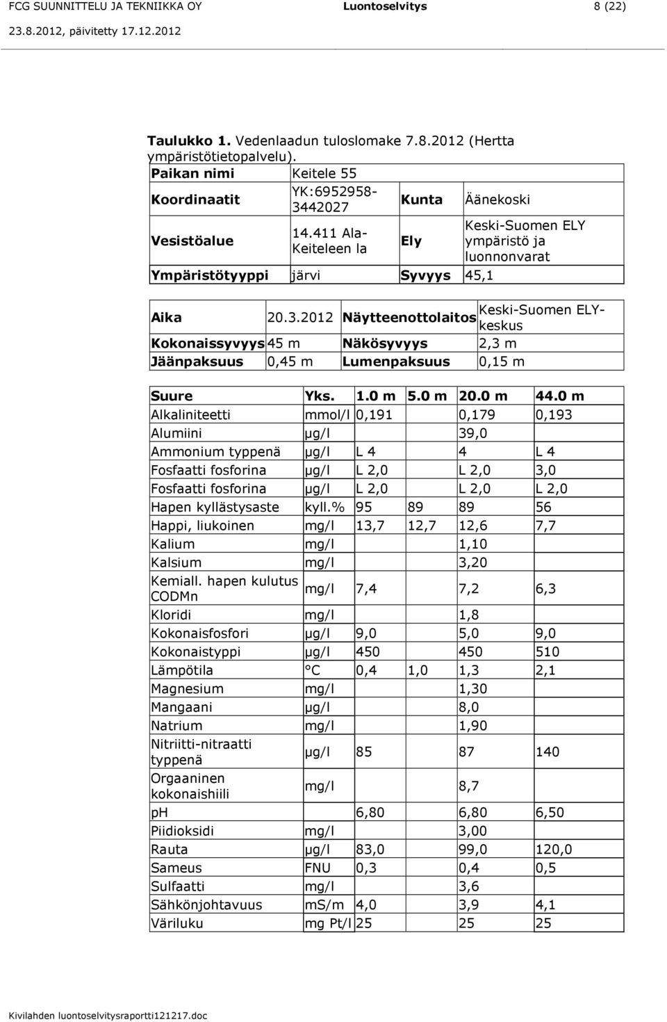 411 Ala- Keiteleen la Ely Ympäristötyyppi järvi Syvyys 45,1 Keski-Suomen ELY ympäristö ja luonnonvarat Keski-Suomen ELYkeskus Aika 20.3.