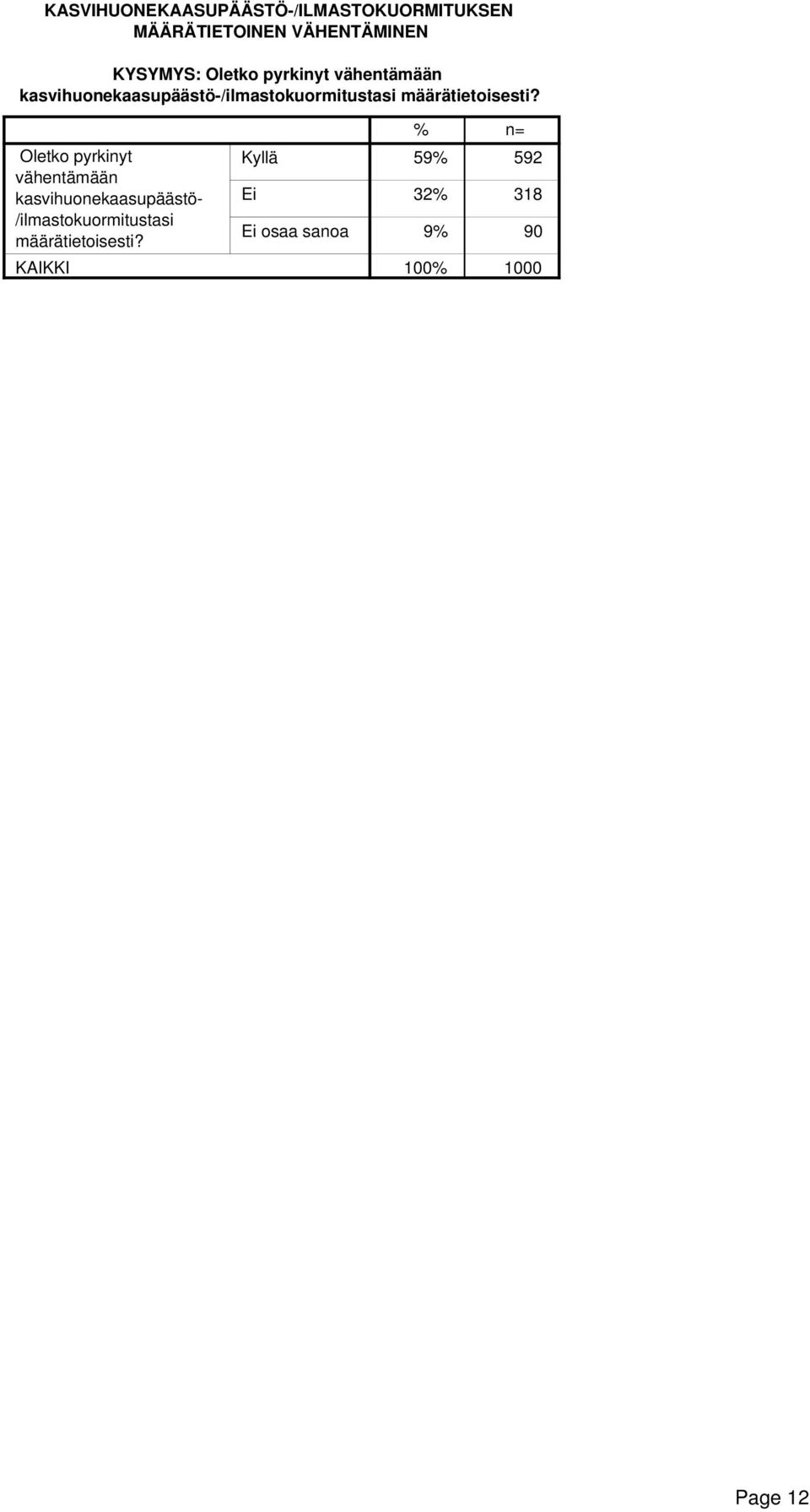 kasvihuonekaasupäästö-/ilmastokuormitustasi määrätietoisesti?