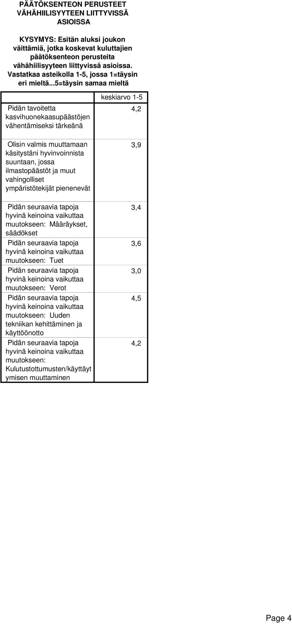 ..5=täysin samaa Pidän tavoitetta kasvihuonekaasupäästöjen vähentämiseksi tärkeänä Olisin valmis muuttamaan käsitystäni hyvinvoinnista suuntaan, jossa ilmastopäästöt ja muut vahingolliset