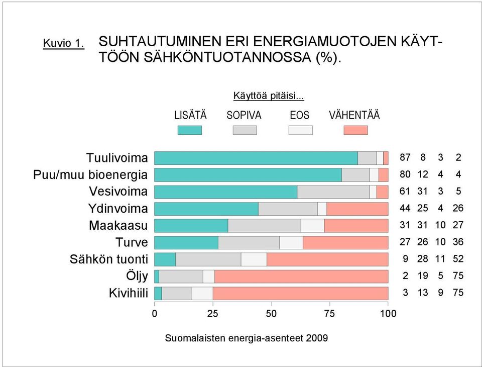 Käyttöä pitäisi.