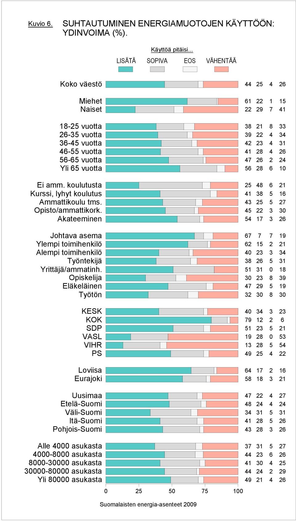 koulutusta Kurssi, lyhyt koulutus Ammattikoulu tms. Opisto/ammattikork.