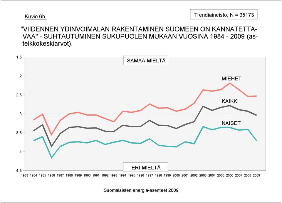 SUOMEEN ON KANNATETTA- VAA" - SUHTAUTUMINEN SUKUPUOLEN