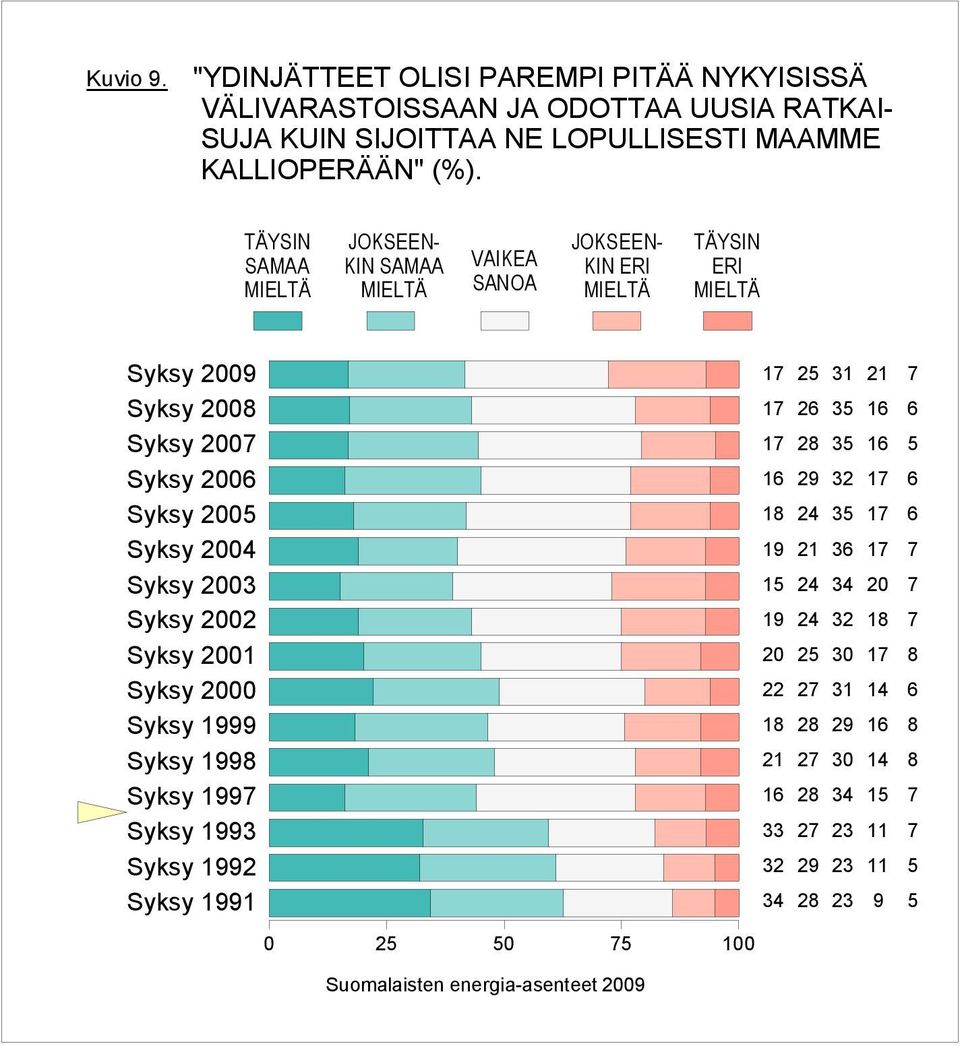 RATKAI- SUJA KUIN SIJOITTAA NE LOPULLISESTI MAAMME KALLIOPERÄÄN" (%).