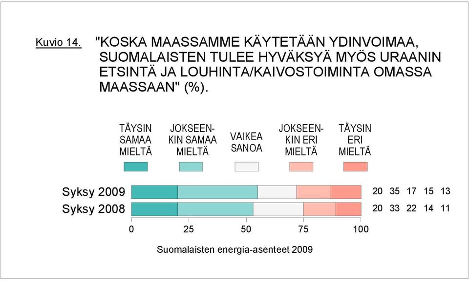 SUOMALAISTEN TULEE HYVÄKSYÄ MYÖS URAANIN ETSINTÄ