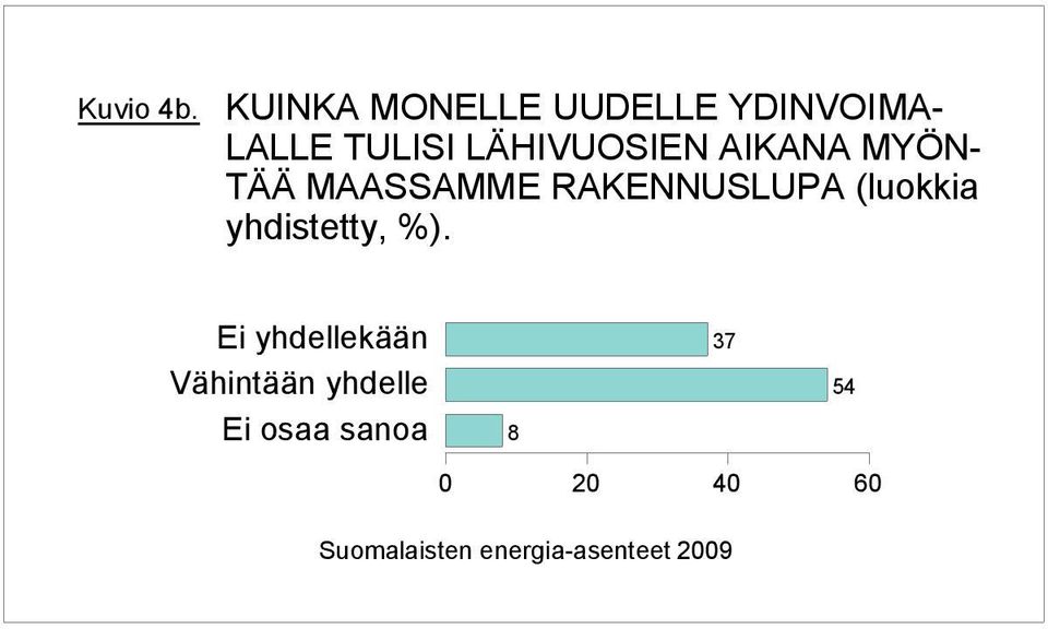 LÄHIVUOSIEN AIKANA MYÖN- TÄÄ MAASSAMME RAKENNUSLUPA