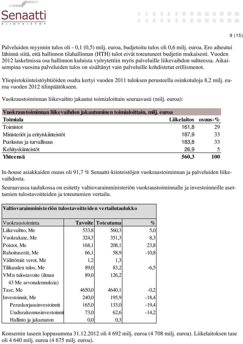 Yliopistokiinteistöyhtiöiden osalta kertyi vuoden 2011 tuloksen perusteella osinkotuloja 8,2 milj. euroa vuoden 2012 tilinpäätökseen.
