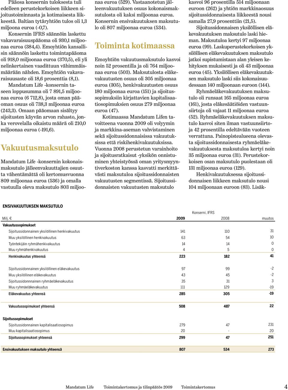 Emoyhtiön kansallisin säännöin laskettu toimintapääoma oli 918,0 miljoonaa euroa (370,5), eli yli nelinkertainen vaadittuun vähimmäismäärään nähden.