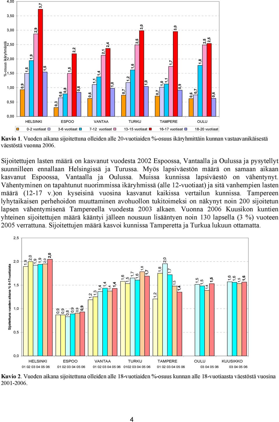 Vuoden aikana sijoitettuna olleiden alle 20-vuotiaiden %-osuus ikäryhmittäin kunnan vastaavanikäisestä väestöstä vuonna 2006.