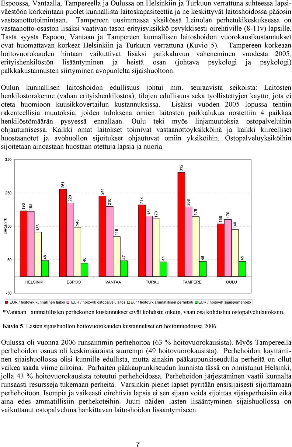 Tästä syystä Espoon, Vantaan ja Tampereen kunnallisen laitoshoidon vuorokausikustannukset ovat huomattavan korkeat Helsinkiin ja Turkuun verrattuna (Kuvio 5).