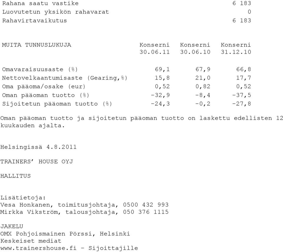 tuotto ja sijoitetun pääoman tuotto on laskettu edellisten 12 kuukauden ajalta. Helsingissä 4.8.