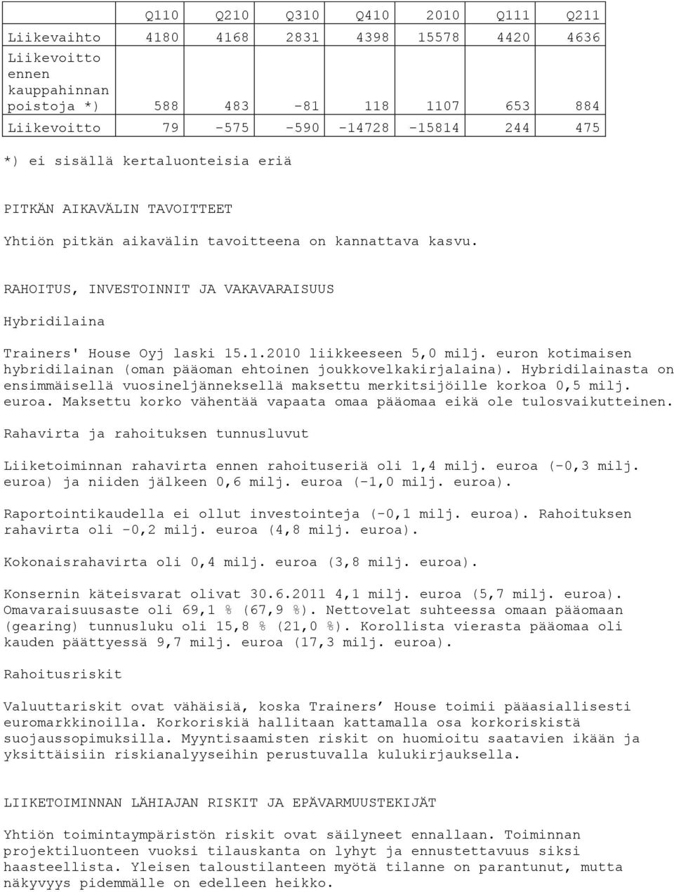 RAHOITUS, INVESTOINNIT JA VAKAVARAISUUS Hybridilaina Trainers' House Oyj laski 15.1.2010 liikkeeseen 5,0 milj. euron kotimaisen hybridilainan (oman pääoman ehtoinen joukkovelkakirjalaina).