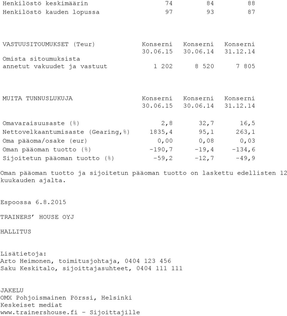 pääoman tuotto (%) -59,2-12,7-49,9 Oman pääoman tuotto ja sijoitetun pääoman tuotto on laskettu edellisten 12 kuukauden ajalta. Espoossa 6.8.