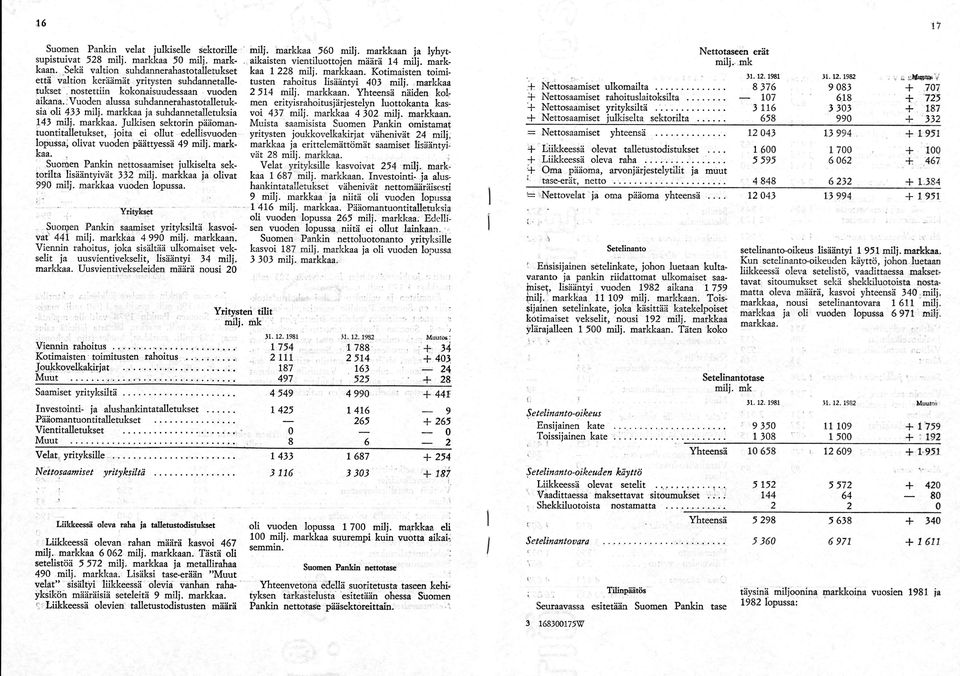 ja suhdannetalletuksia 143 milj. markkaa. Julkisen sektorin pääomantuontitalletukset, joita ei ollut edellisvuoden lopussa, olivat vuoden päättyessä 49 milj. mark kaa.