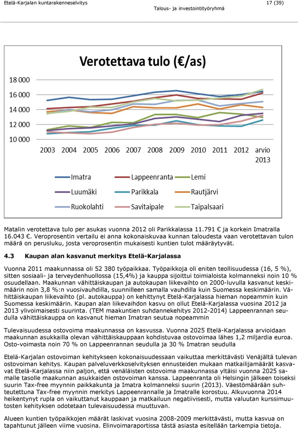 3 Kaupan alan kasvanut merkitys Etelä-Karjalassa Vuonna 2011 maakunnassa oli 52 380 työpaikkaa.