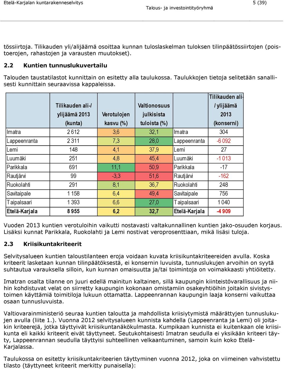 Tilikauden ali-/ ylijäämä 2013 (kunta) Vuoden 2013 kuntien verotuloihin vaikutti nostavasti valtakunnallinen kuntien jako-osuuden korjaus.