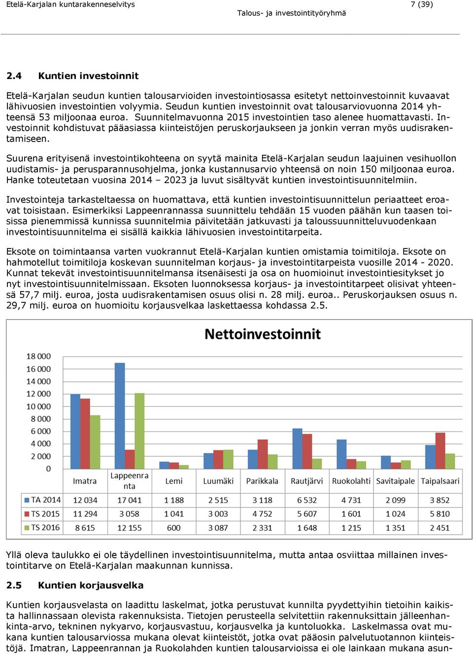 Seudun kuntien investoinnit ovat talousarviovuonna 2014 yhteensä 53 miljoonaa euroa. Suunnitelmavuonna 2015 investointien taso alenee huomattavasti.