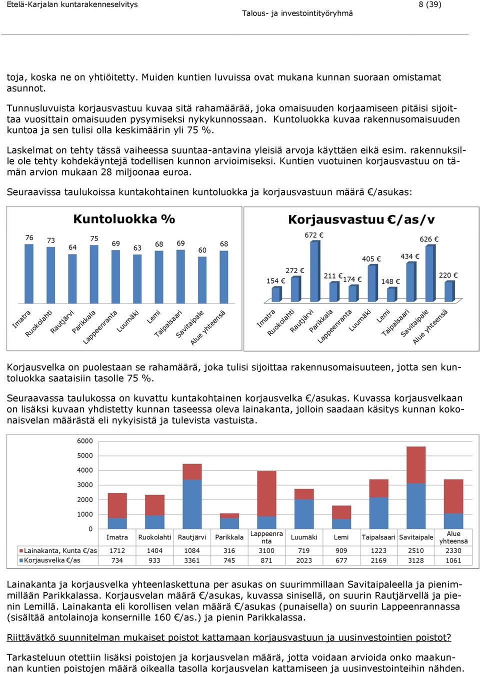 Kuntoluokka kuvaa rakennusomaisuuden kuntoa ja sen tulisi olla keskimäärin yli 75 %. Laskelmat on tehty tässä vaiheessa suuntaa-antavina yleisiä arvoja käyttäen eikä esim.