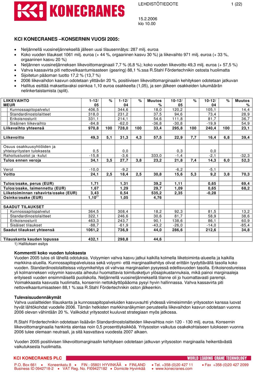 euroa (+ 57,5 %) Vahva kassavirta piti nettovelkaantumisasteen (gearing) 88,1 %:ssa R.