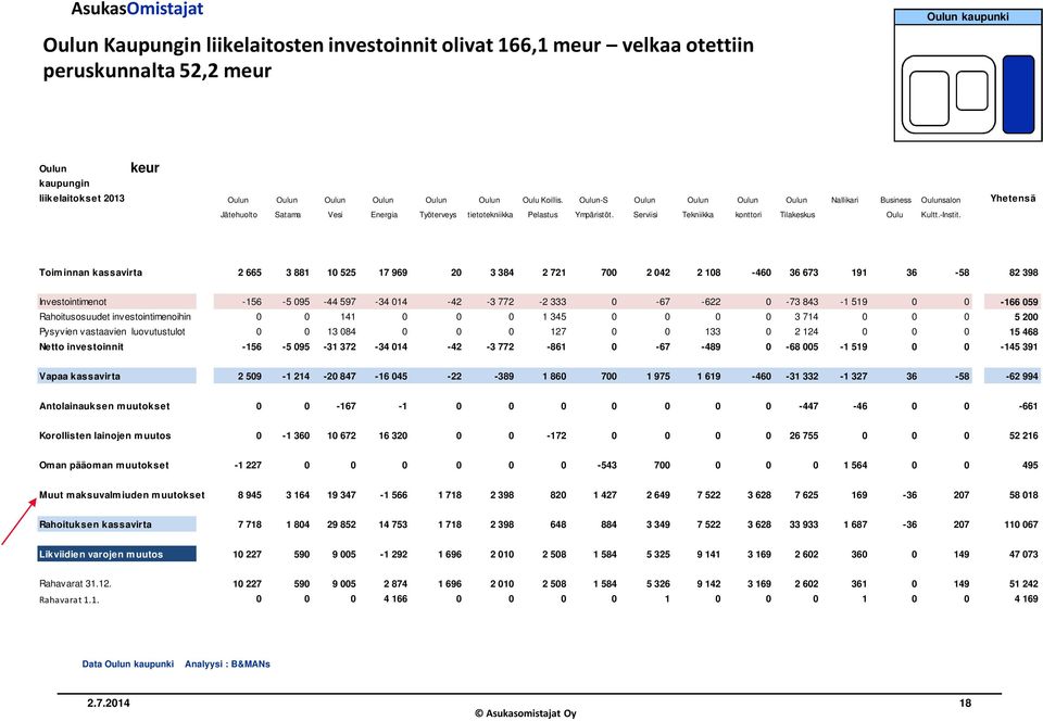 Serviisi Tekniikka konttori Tilakeskus Oulu Kultt.-Instit.