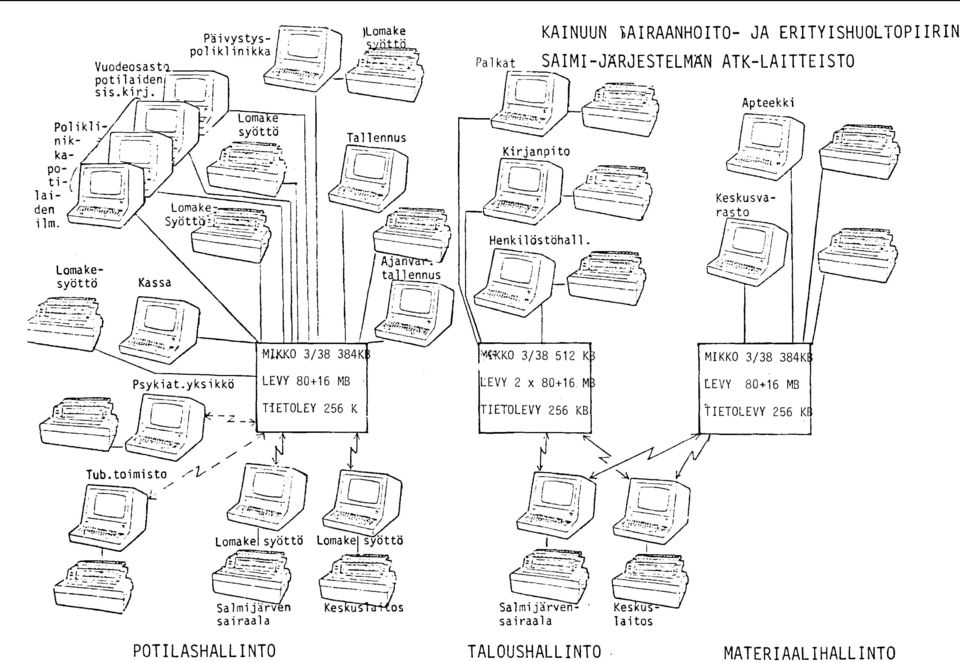 M LEVY 80+6 MB TIETDLEVY 256 KB TIETOLEVY 256 K -,:.-. -L VW/ / T- \l' Tub.