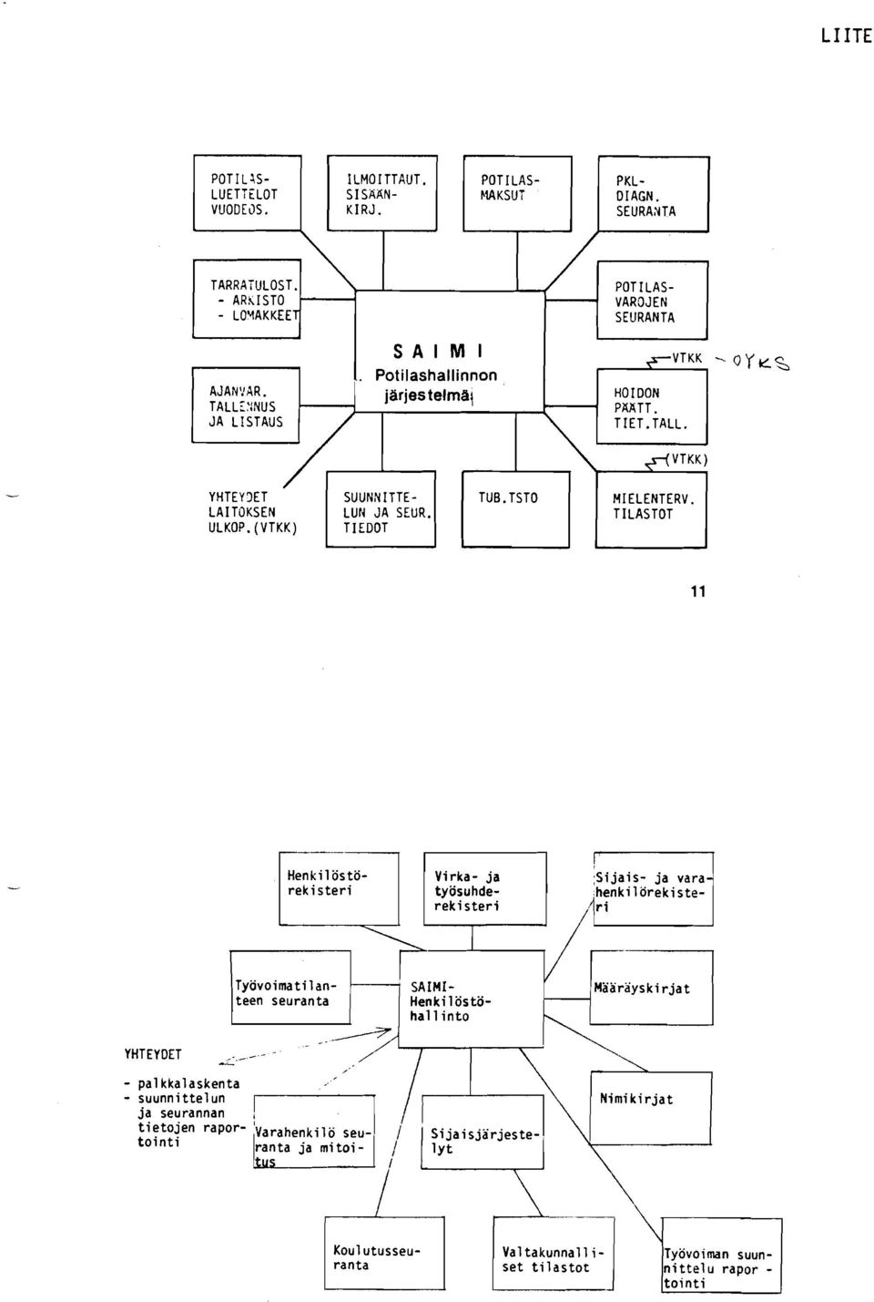 JA LISTAUS TIET.TALL. YHTEY9ET SUUNNITTE- HIELENTERV. LAITOKSEN LUN JA SEUR. ULKOP.