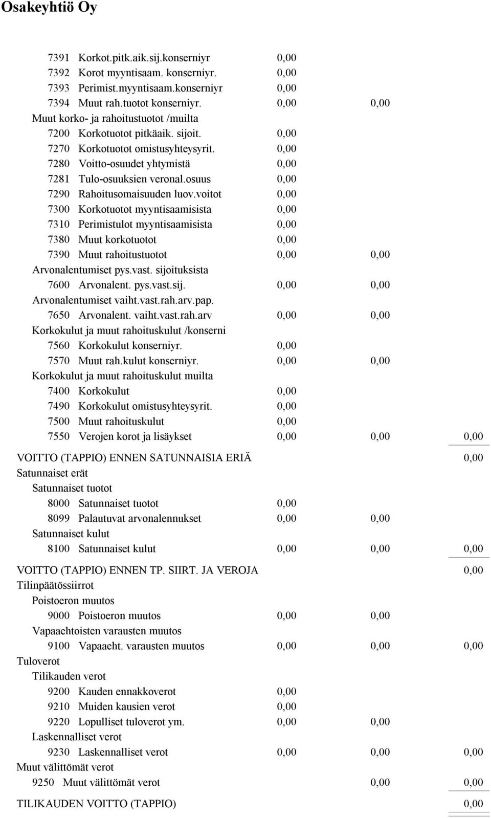 osuus 7290 Rahoitusomaisuuden luov.voitot 7300 Korkotuotot myyntisaamisista 7310 Perimistulot myyntisaamisista 7380 Muut korkotuotot 7390 Muut rahoitustuotot Arvonalentumiset pys.vast.