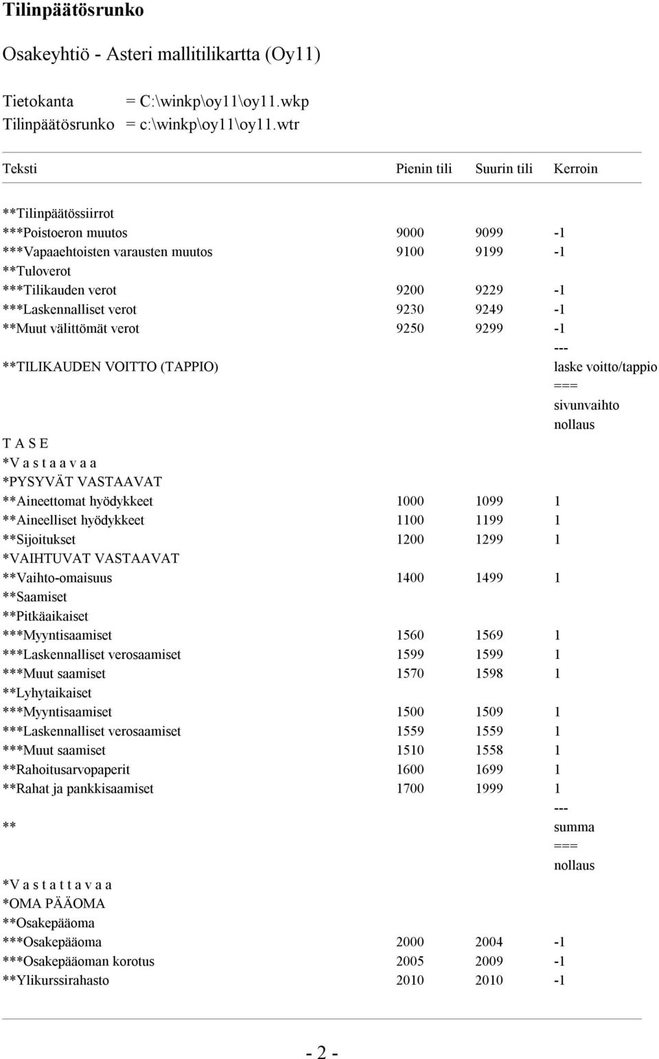 ***Laskennalliset verot 9230 9249-1 **Muut välittömät verot 9250 9299-1 --- **TILIKAUDEN VOITTO (TAPPIO) laske voitto/tappio === sivunvaihto nollaus T A S E *V a s t a a v a a *PYSYVÄT VASTAAVAT