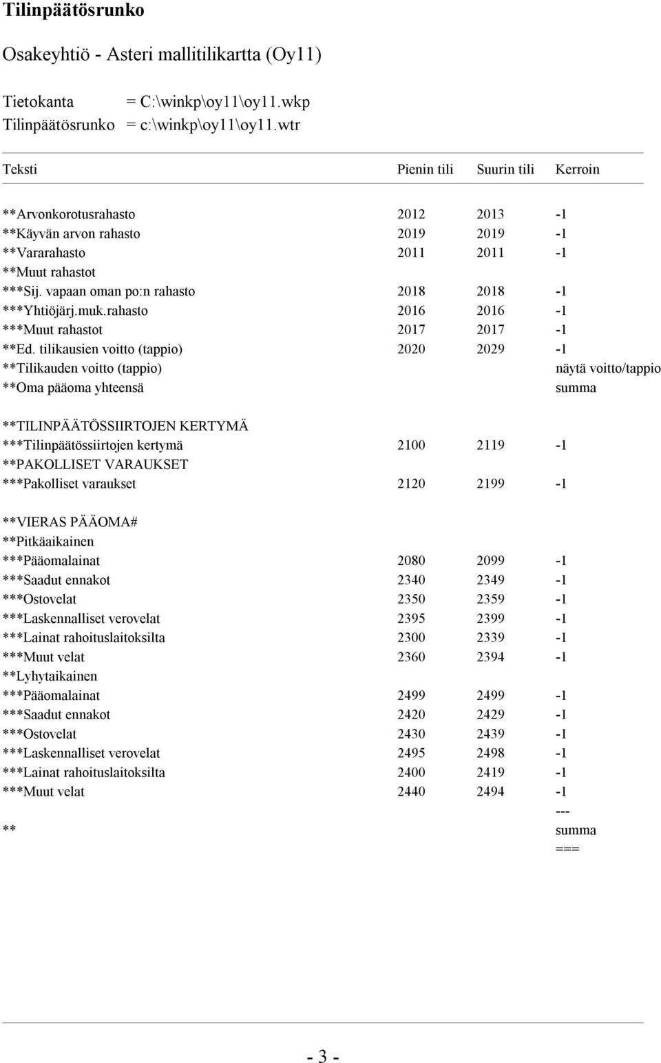 vapaan oman po:n rahasto 2018 2018-1 ***Yhtiöjärj.muk.rahasto 2016 2016-1 ***Muut rahastot 2017 2017-1 **Ed.