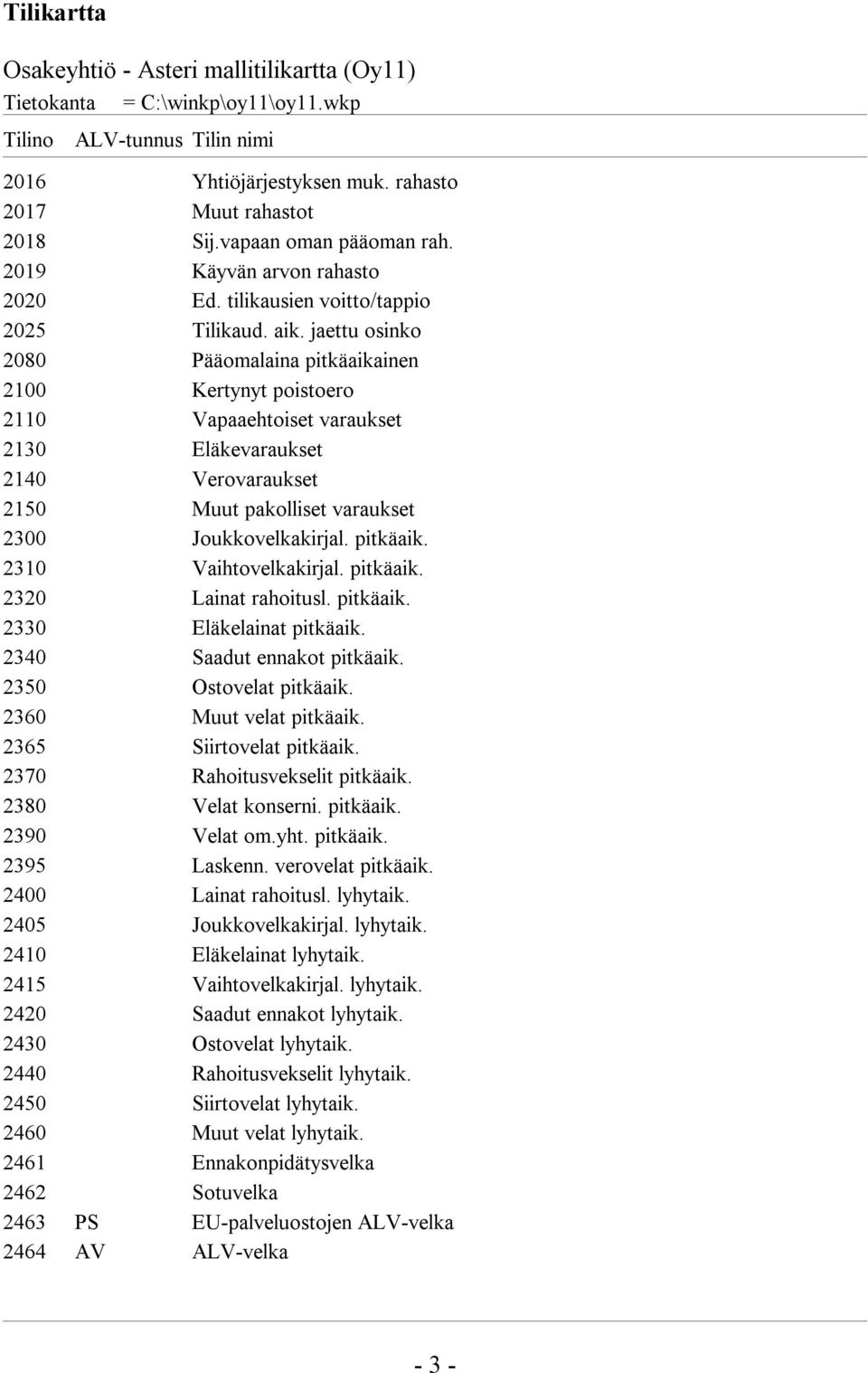 jaettu osinko 2080 Pääomalaina pitkäaikainen 2100 Kertynyt poistoero 2110 Vapaaehtoiset varaukset 2130 Eläkevaraukset 2140 Verovaraukset 2150 Muut pakolliset varaukset 2300 Joukkovelkakirjal.